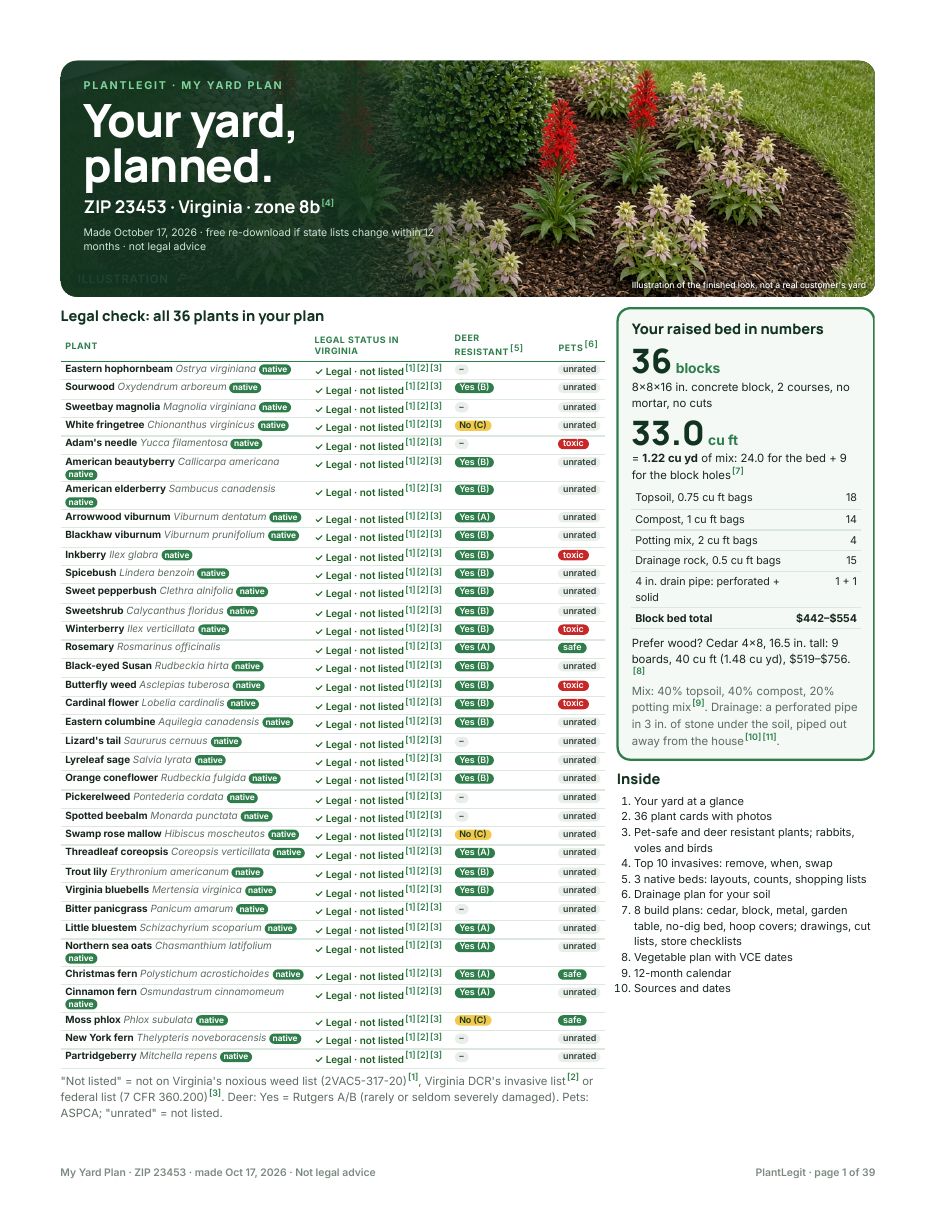 Page 1: all 36 plants with legal status in Virginia, deer and pet ratings, and the raised-bed shopping list with costs