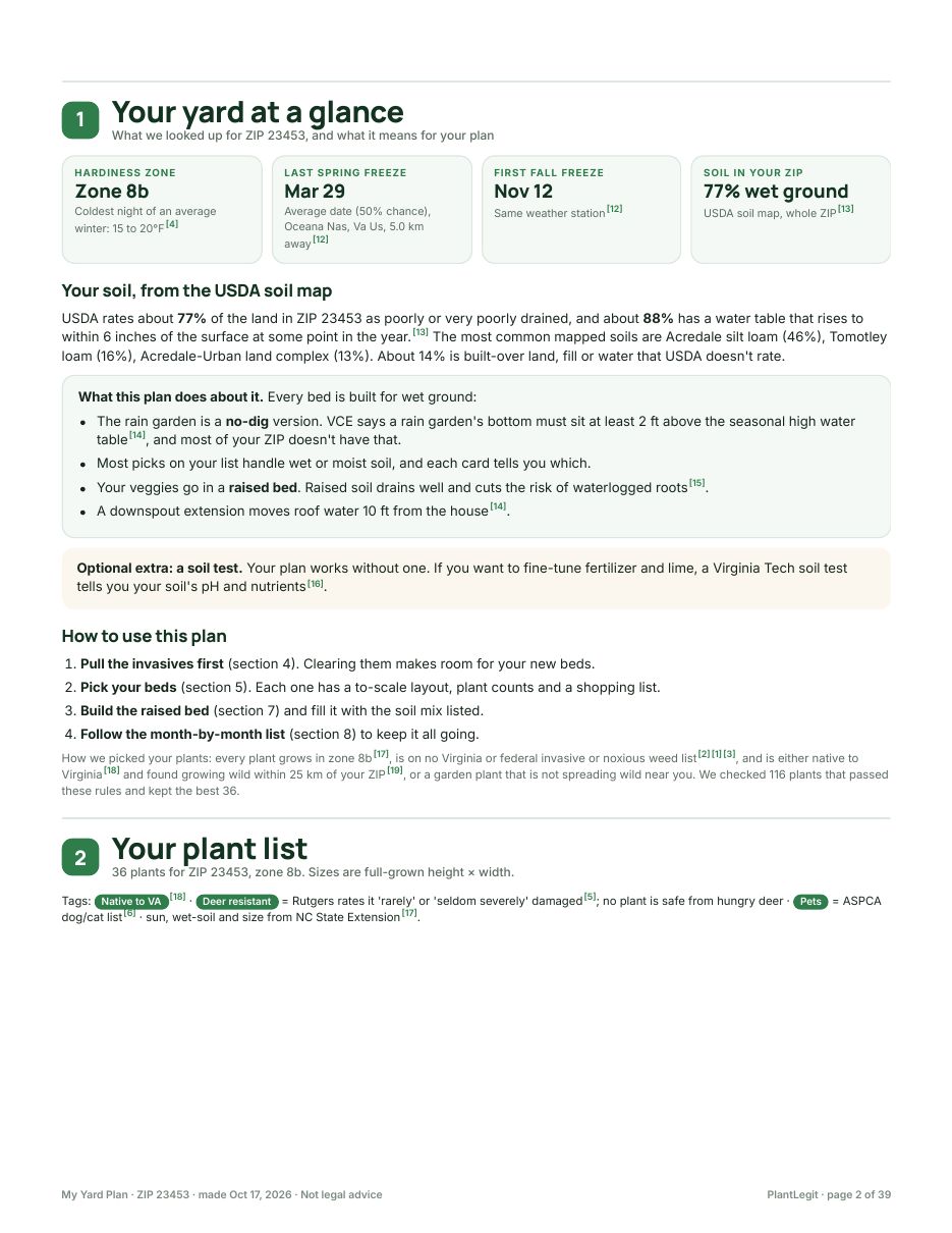 Page 2: your yard at a glance: hardiness zone, freeze dates from the nearest weather station, and USDA soil drainage for your ZIP
