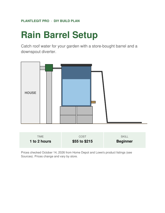 Rain Barrel Setup plan cover